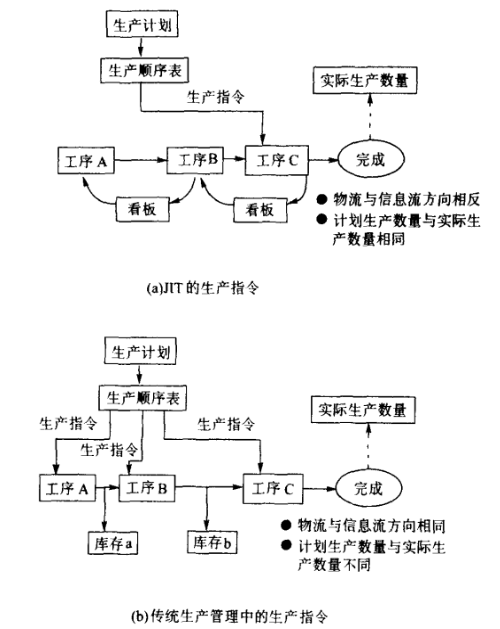 jit生产方式_精益生产jit生产方式培训_天行健精益生产管理咨询公司