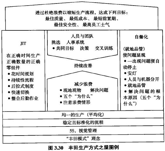 什么是丰田生产方式的支柱——自働化 - 精益生产管理