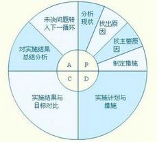 关于全面质量管理理在药剂管理工作中的作用的毕业论文模板范文