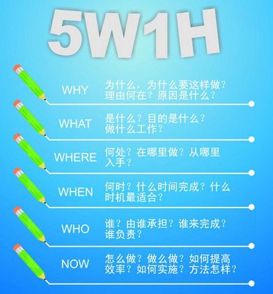 5w1h法