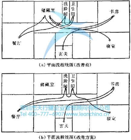 人口分析法_swot分析法