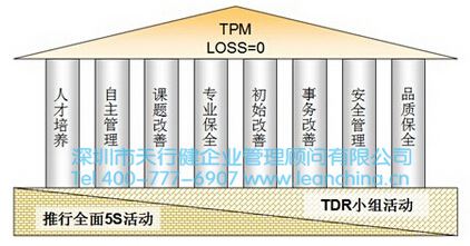 tpm初期清扫阶段的概要