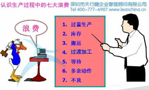 生产浪费就是对优质的产品与良好的服务不增加价值的生产活动或管理