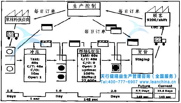 家具行业必须认识到,建设"数字化工厂"是一个庞大,复杂的系统工程