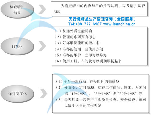 5s管理是什么