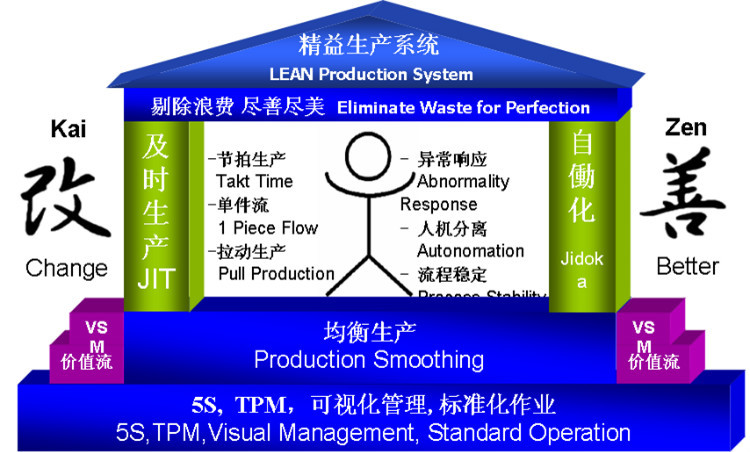 丰田精益生产管理模式_企业精益生产管理工具_天行健精益生产管理咨询
