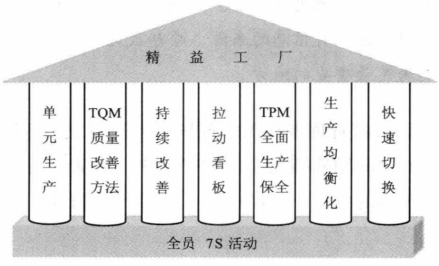 丰田精益生产管理模式_企业精益生产管理工具_天行健精益生产管理咨询