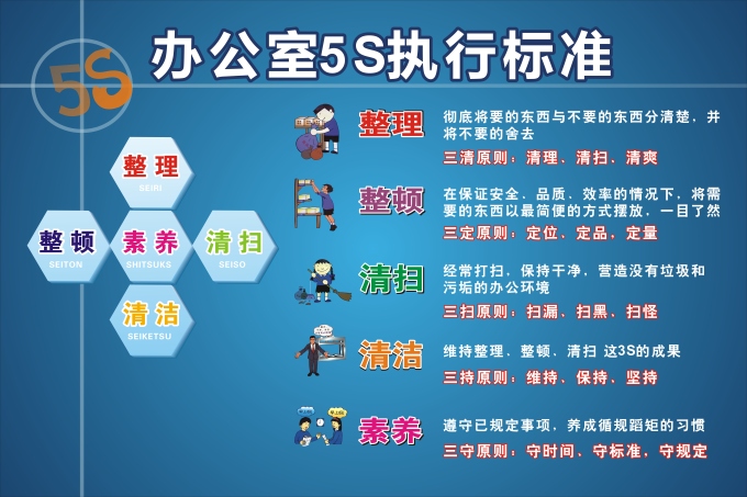 5s管理方法中有什么"摩擦阻力?