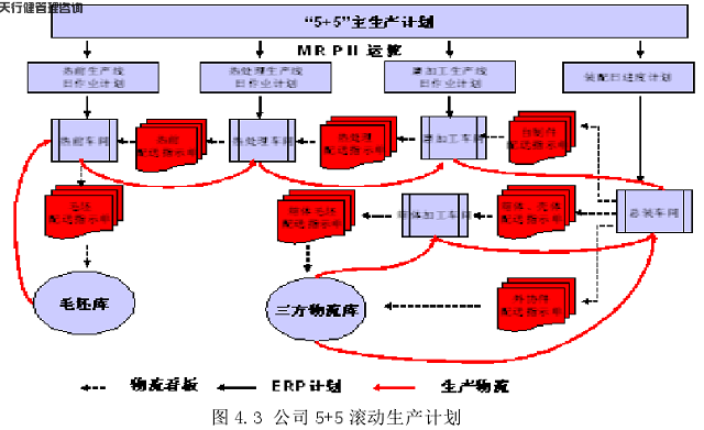 精益化均衡生产的实现之公司生产计划