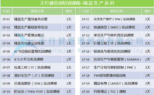 精益设计在船舶设计研发中的应用