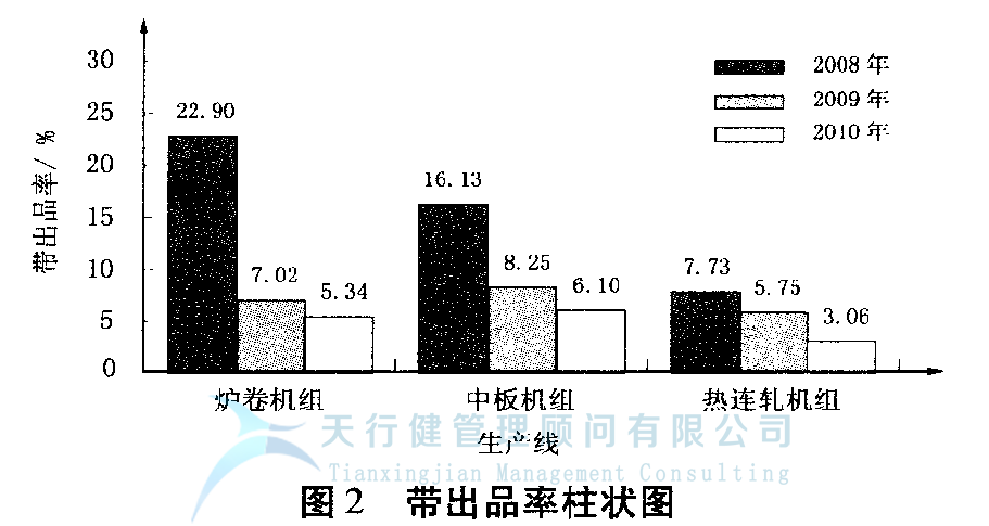 中国钢铁行业安钢公司生产物流精益化运行实践(图3)