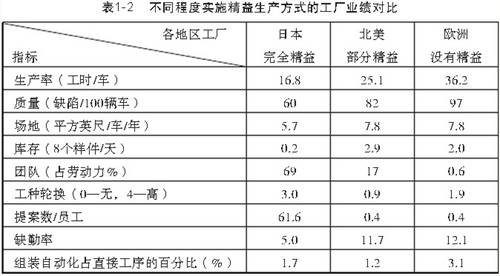 企业实施精益生产方式的优势(图1)