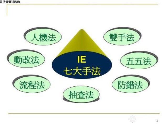 Ie工业工程管理是什么 Ie工业工程常用手法有哪些 天行健咨询