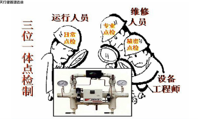 TPM设备管理点检管理