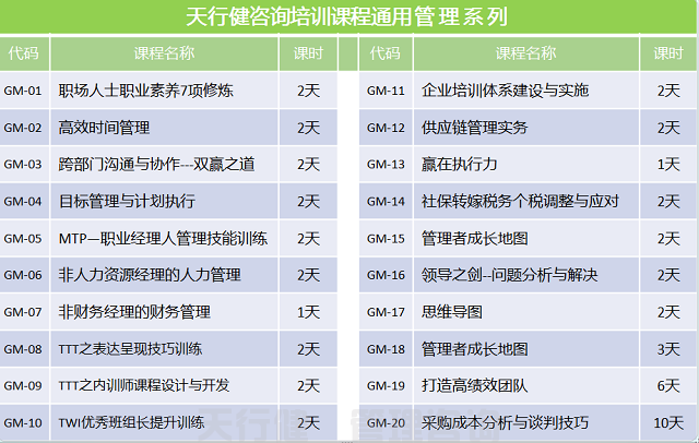 7月份现场质量问题分析与解决课程培训2天课程