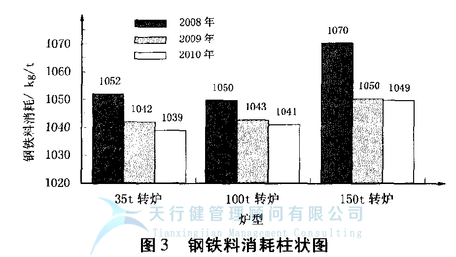 中国钢铁行业安钢公司生产物流精益化运行实践(图4)