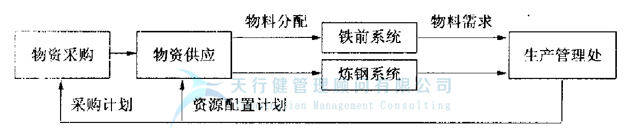 中国钢铁行业安钢公司生产物流精益化运行实践(图2)