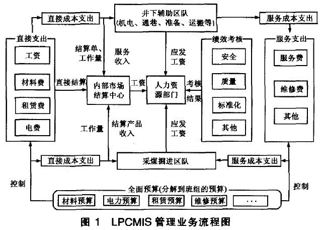 精益生产