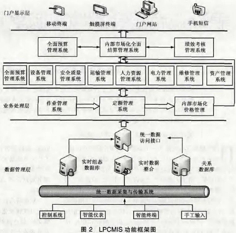 精益生产