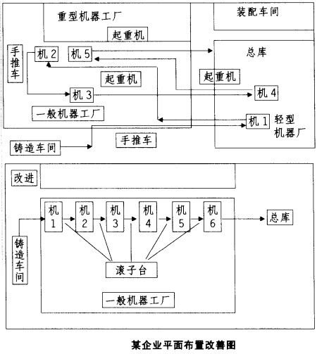 车间布置原则图片