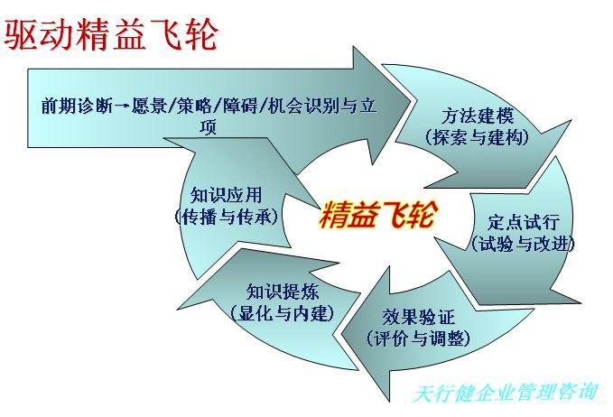 精益生产方式