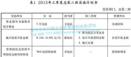 2013年三季度总装二班实施计划书