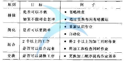 工业工程改善方案