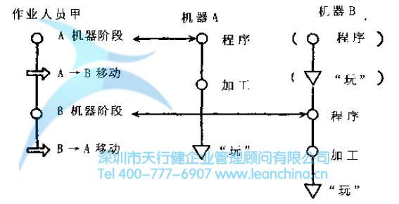 IE工业工程