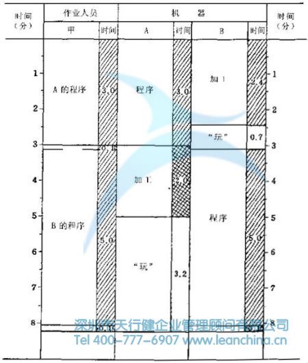 作业人员--机器分析图表