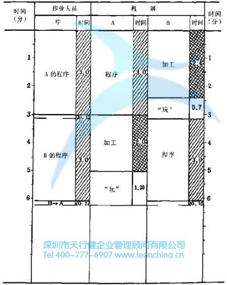 作业人员--机器分析表（改善方案）