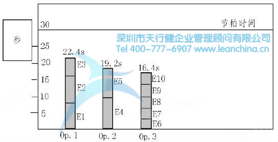 精益生产-作业平衡表