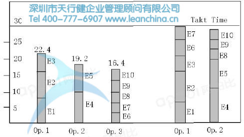 精益生产-作业平衡表