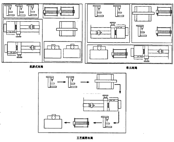 数字化工厂的车间布局设计框架