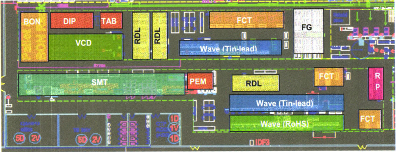 精益布局前PCBA区域图