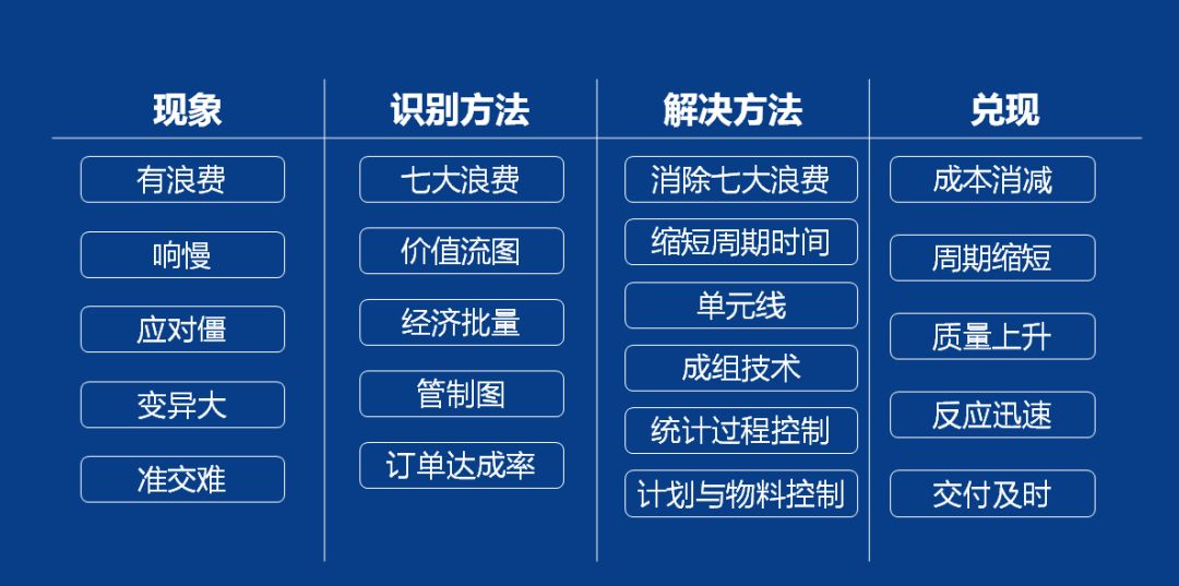 PMC管理企业盈利思考之制造业两大支柱流程