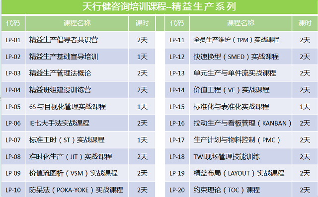 天行健精益生产管理体系课程表