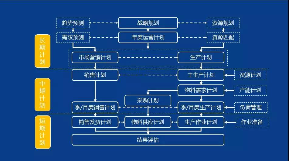 tpm班組管理_工廠車間精益佈局_天行健精益生產管理諮詢公司-第18頁